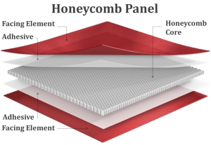 ساندویچ پانل: فناوری پیشرفته برای عایق‌بندی و استحکام سازه‌ها