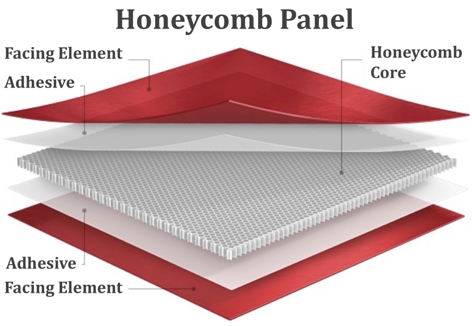 ساندویچ پانل: فناوری پیشرفته برای عایق‌بندی و استحکام سازه‌ها
